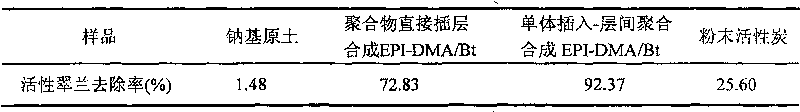 Method for preparing poly-epoxychloropropane dimethylamine cation alta-mud