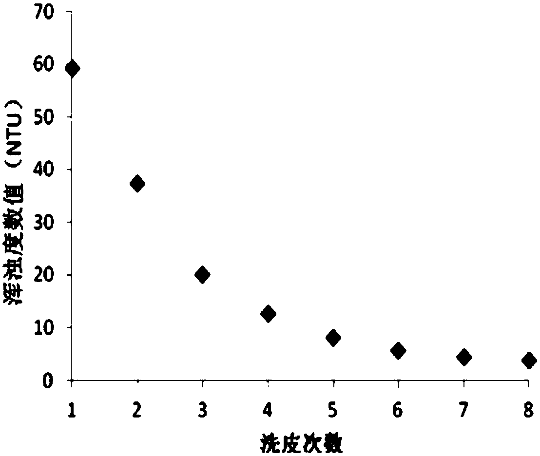 Method for judging donkey hide cleanliness according to turbidity