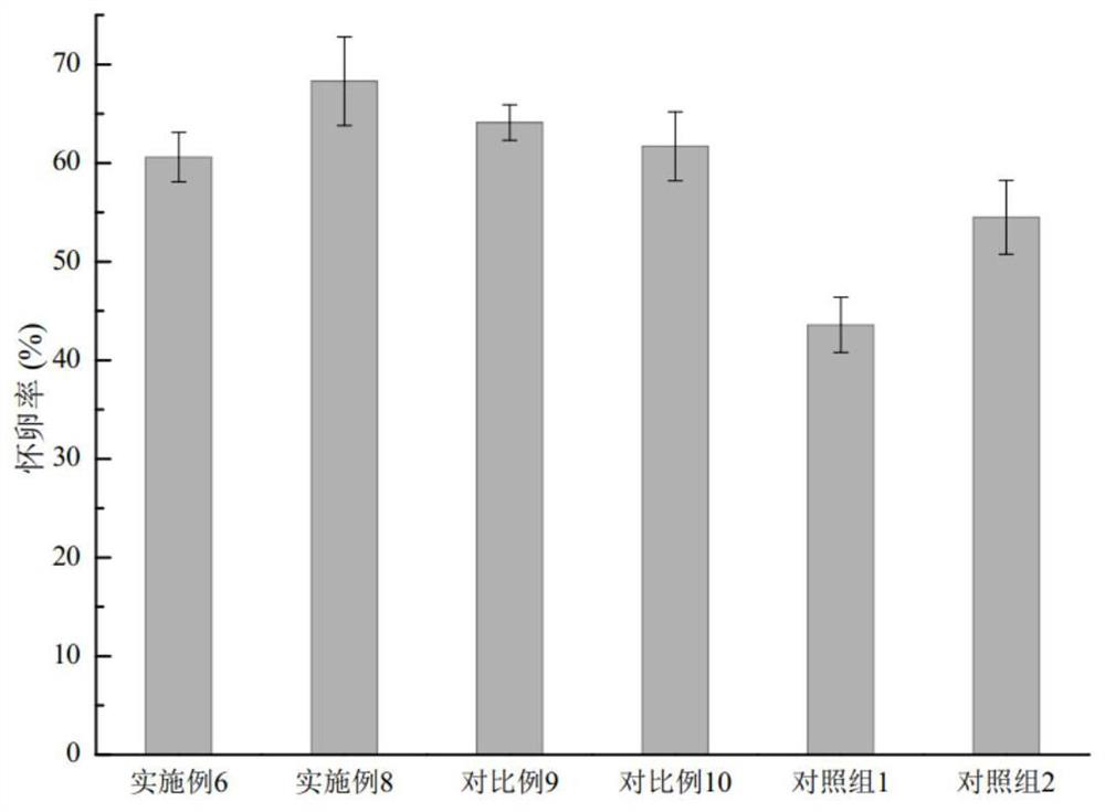 Reinforcing reagent formula and reinforcing method for drum starter feed