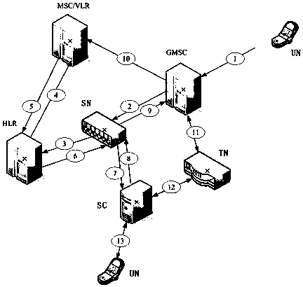 Implementation method for voice call borne by LTE