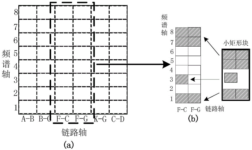 Fair routing and spectrum assignment method based on fragment processing