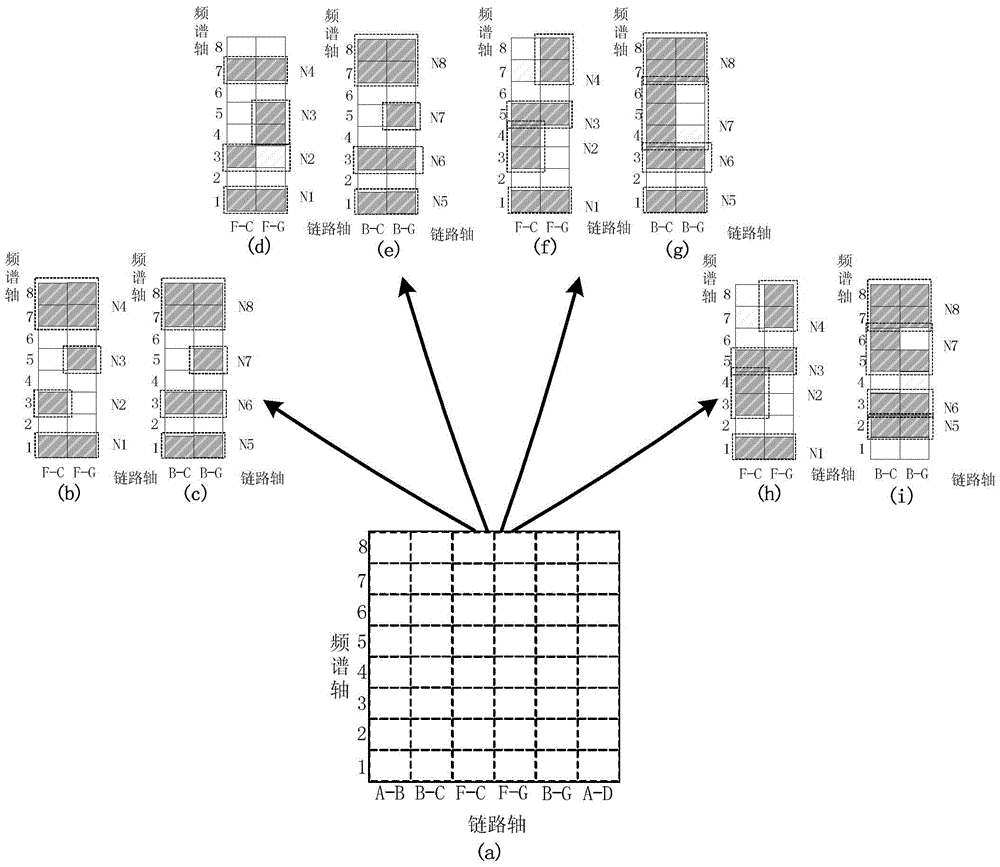 Fair routing and spectrum assignment method based on fragment processing