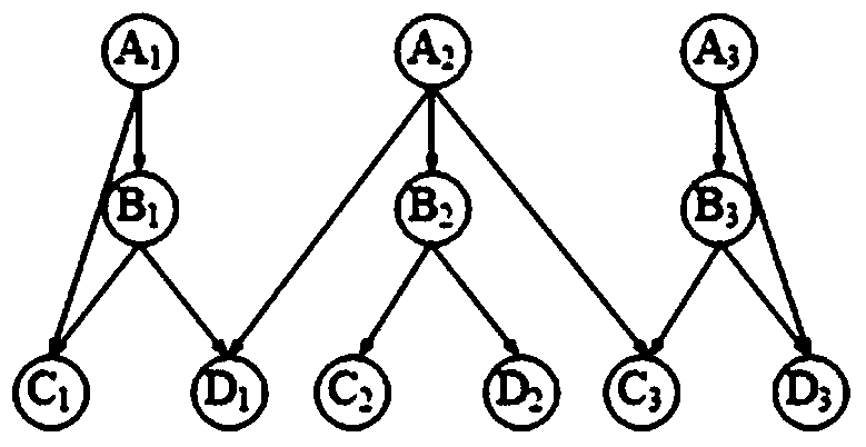 An Adaptive Index Construction Method for Directed Labeled Graphs Based on Structural Summary Model