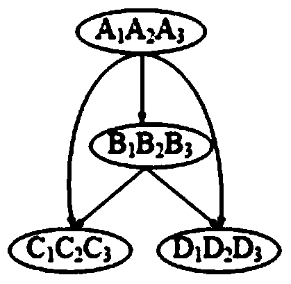 An Adaptive Index Construction Method for Directed Labeled Graphs Based on Structural Summary Model