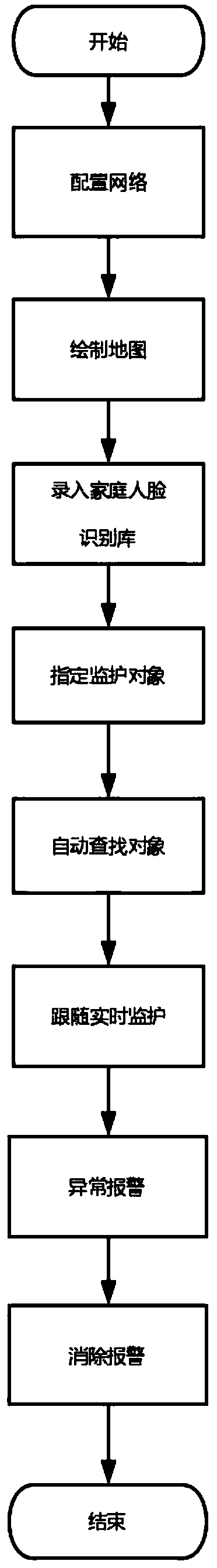 Intelligent family health monitoring robot