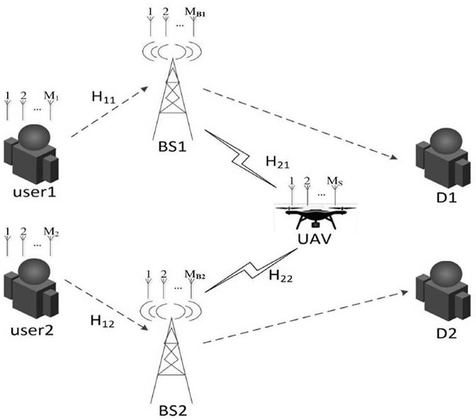 Unmanned aerial vehicle information monitoring method based on generalized tensor compression