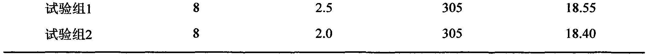 Novel composite premix for milking cow in nonlactating period and production method thereof