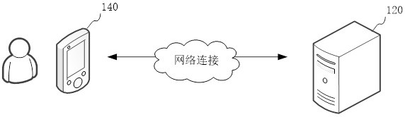 Dialogue flow mining method, device, computer equipment and storage medium