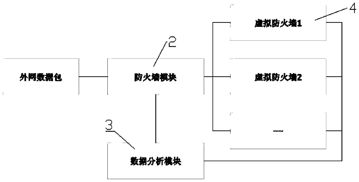 Network security device and firewall device