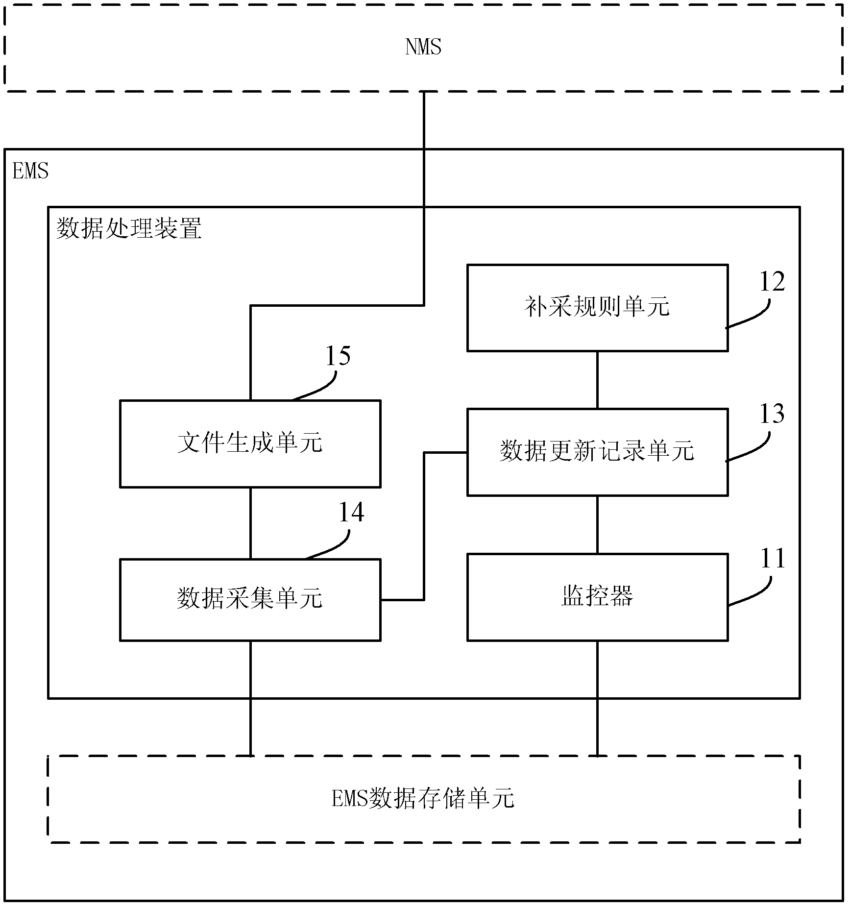 Method and device for processing data