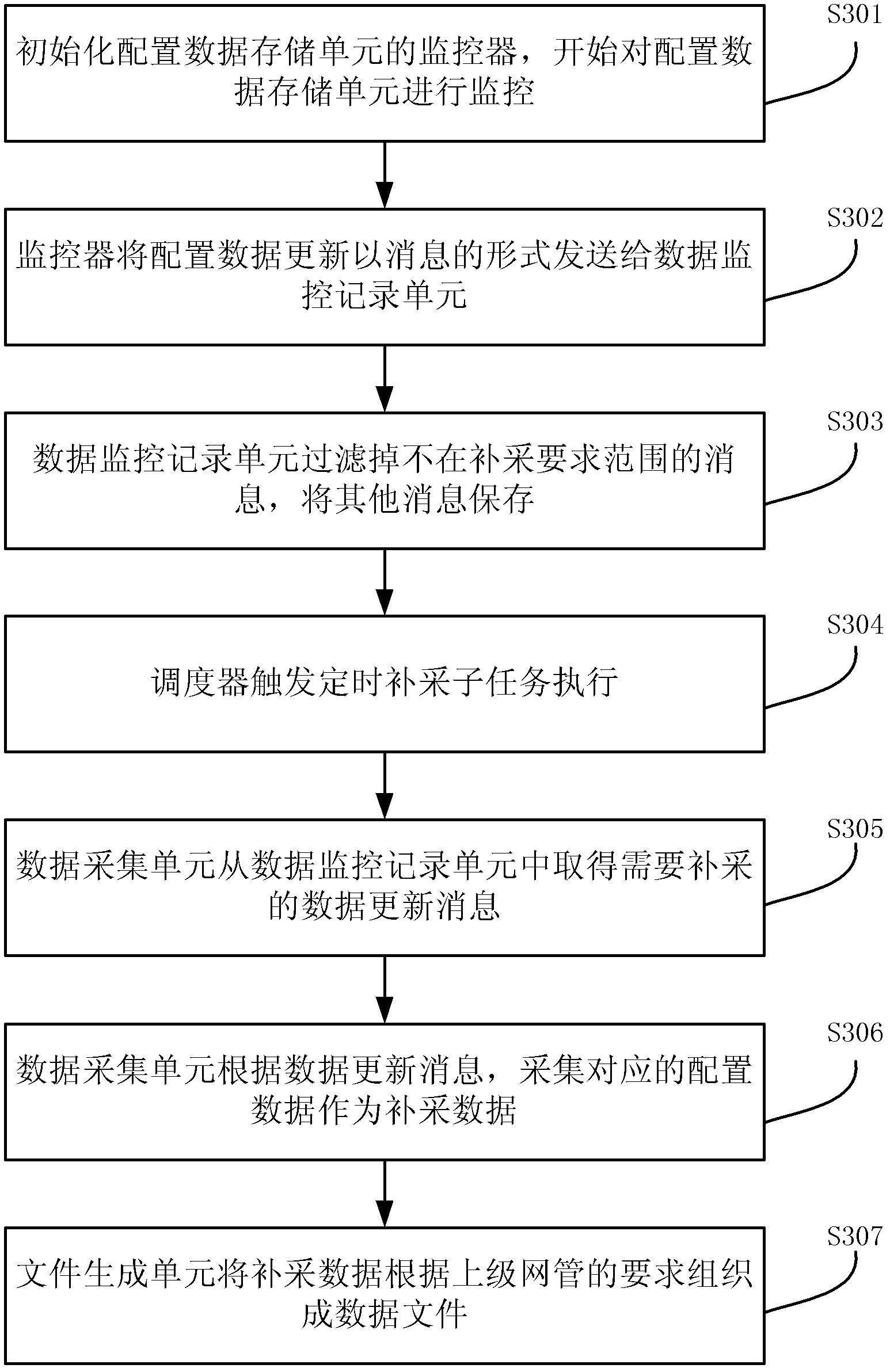 Method and device for processing data