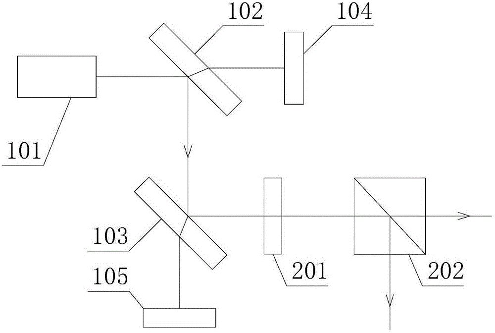 Laser device, control system and method for stabilizing energy and direction of laser path