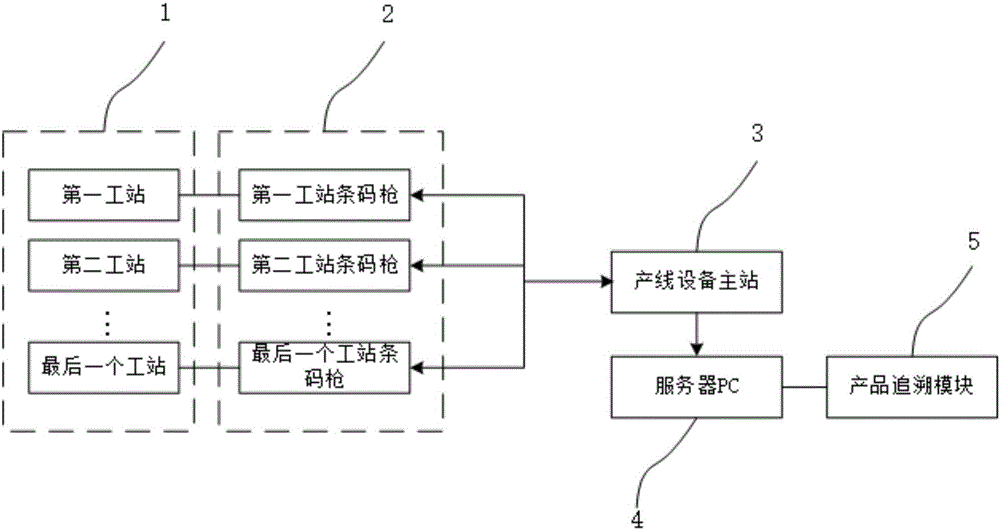 Data table-based product tracing method and system