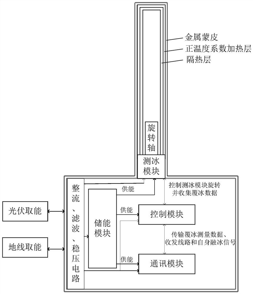 Self-energy-taking ice detector device and use method thereof