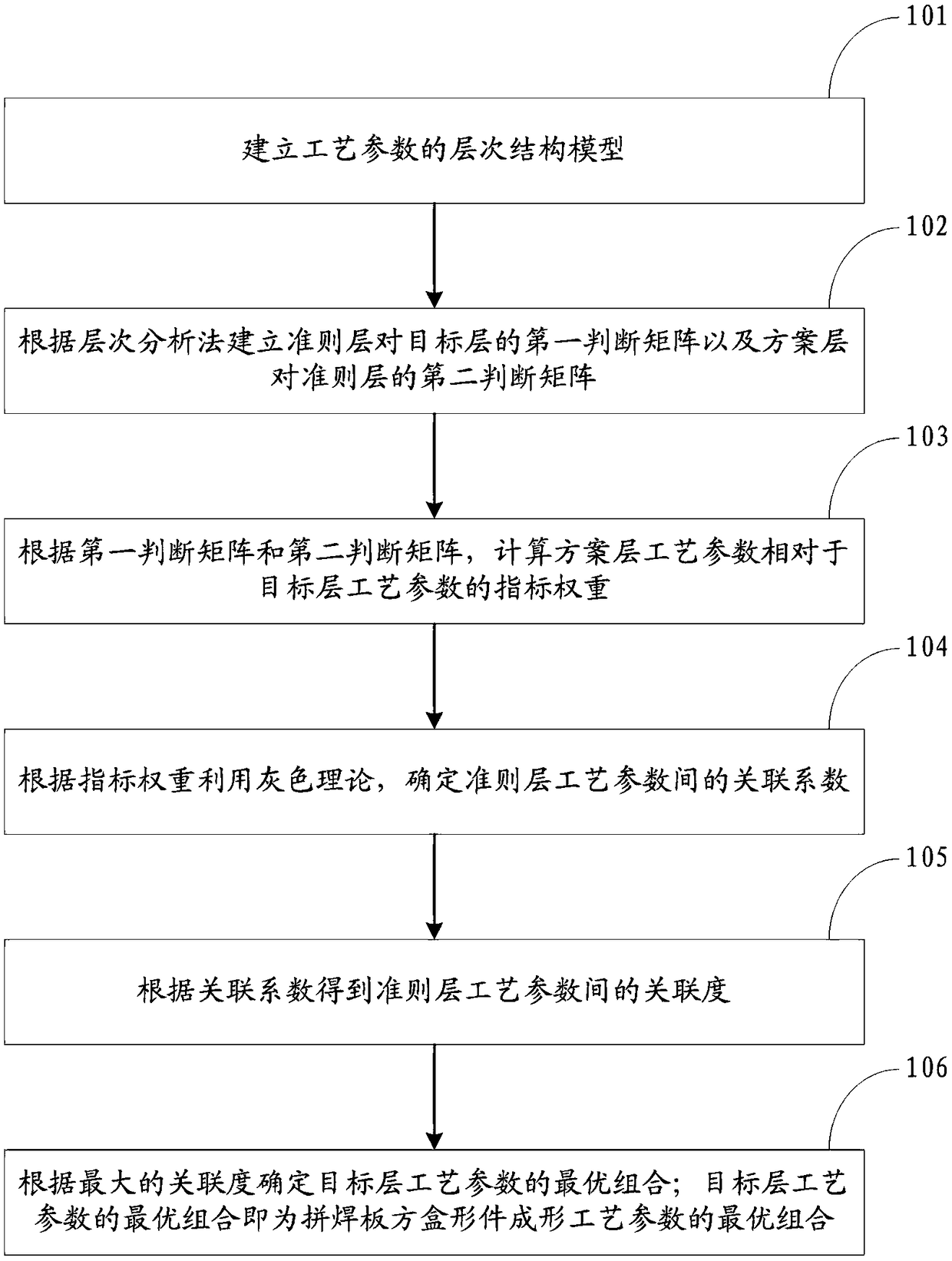 Method and system for optimizing forming process parameters of tailor-welded blank square box parts