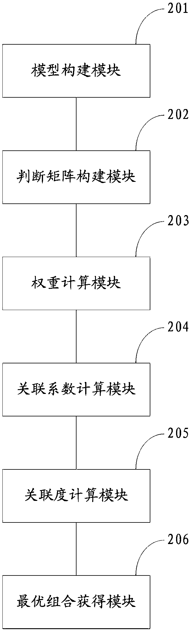 Method and system for optimizing forming process parameters of tailor-welded blank square box parts