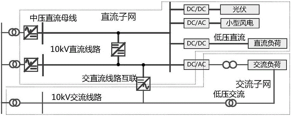 Power flow calculation method for flexible interconnecting alternating current-direct current hybrid power distribution network