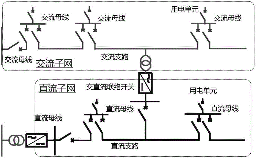 Power flow calculation method for flexible interconnecting alternating current-direct current hybrid power distribution network