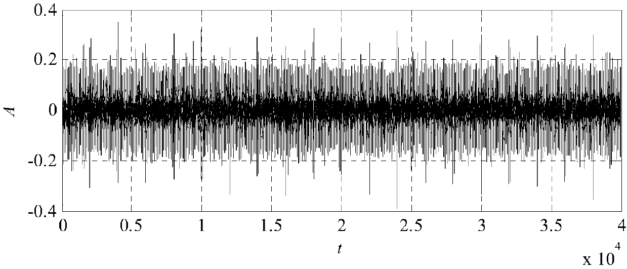 Rail corrugation detection method