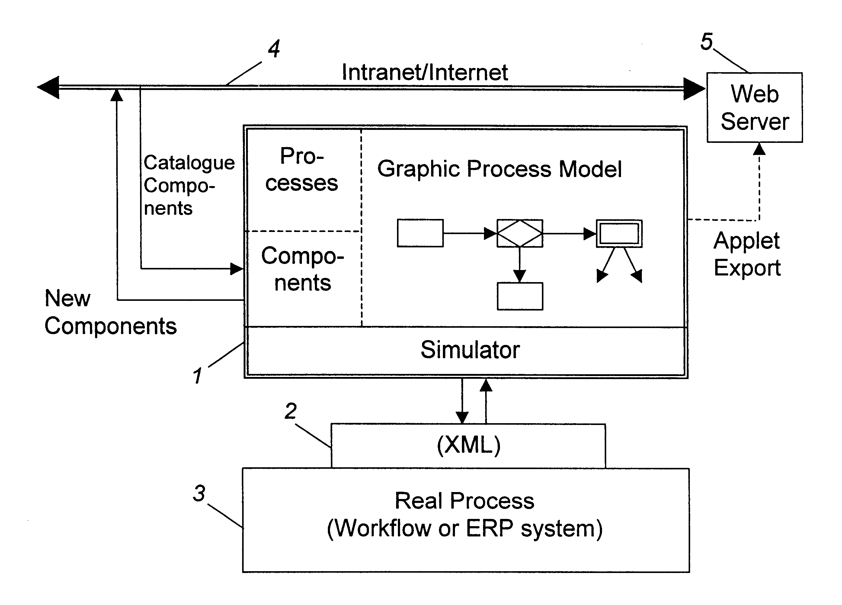 Information technology system for the definition, optimization and control of processes