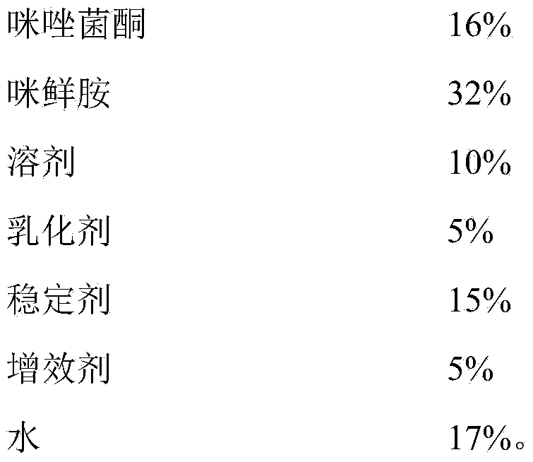 Bactericidal composition containing fenamidone and prochloraz and application