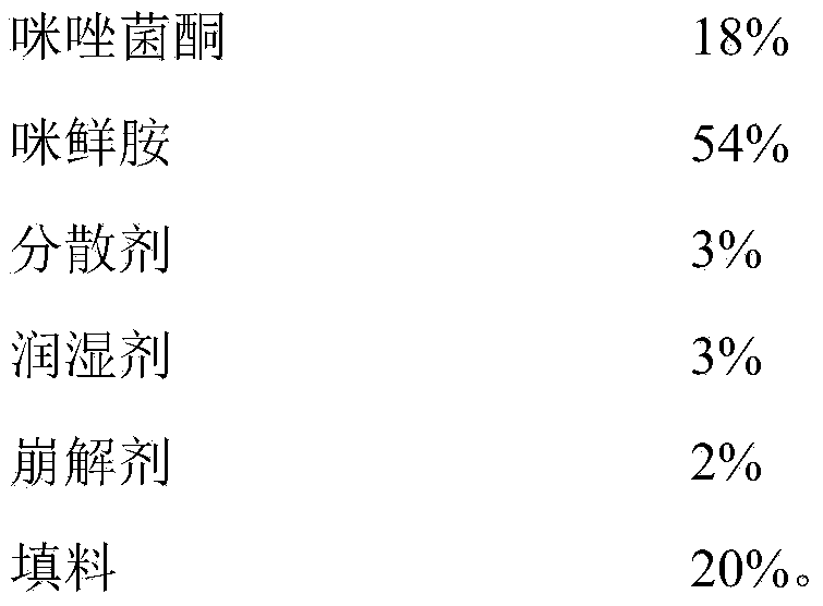 Bactericidal composition containing fenamidone and prochloraz and application