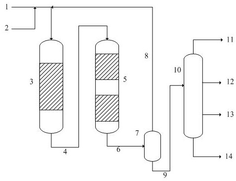 A kind of hydrocracking method