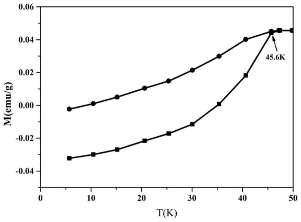 Iron-based superconducting new material and preparation method thereof