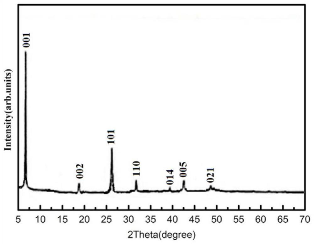 Iron-based superconducting new material and preparation method thereof