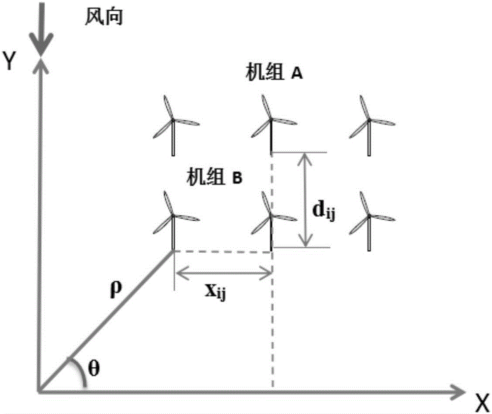 Model selection and optimization method for fan blade in wind power plant