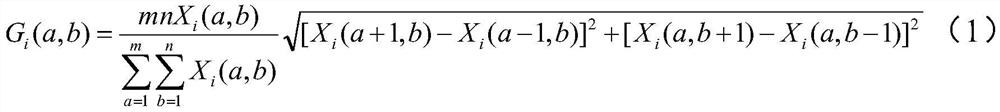 Student classification method and system based on deep learning