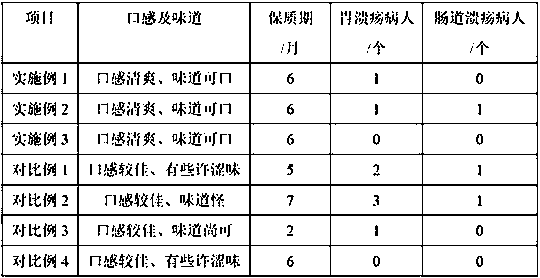 Black garlic lactic acid bacteria fermented drink and preparation method thereof