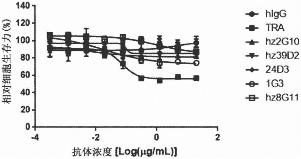 Anti-her2 antibody or antigen-binding fragment thereof, and chimeric antigen receptor comprising same