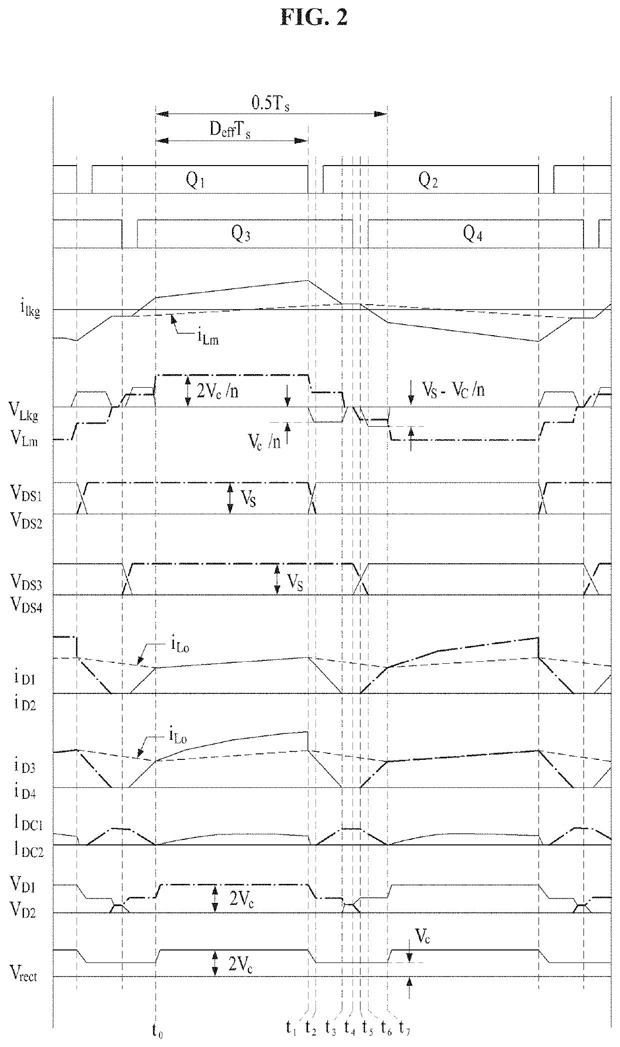 Phase shift bridge converter using clamp circuit connected to the center-tap of the transformer on the secondary side