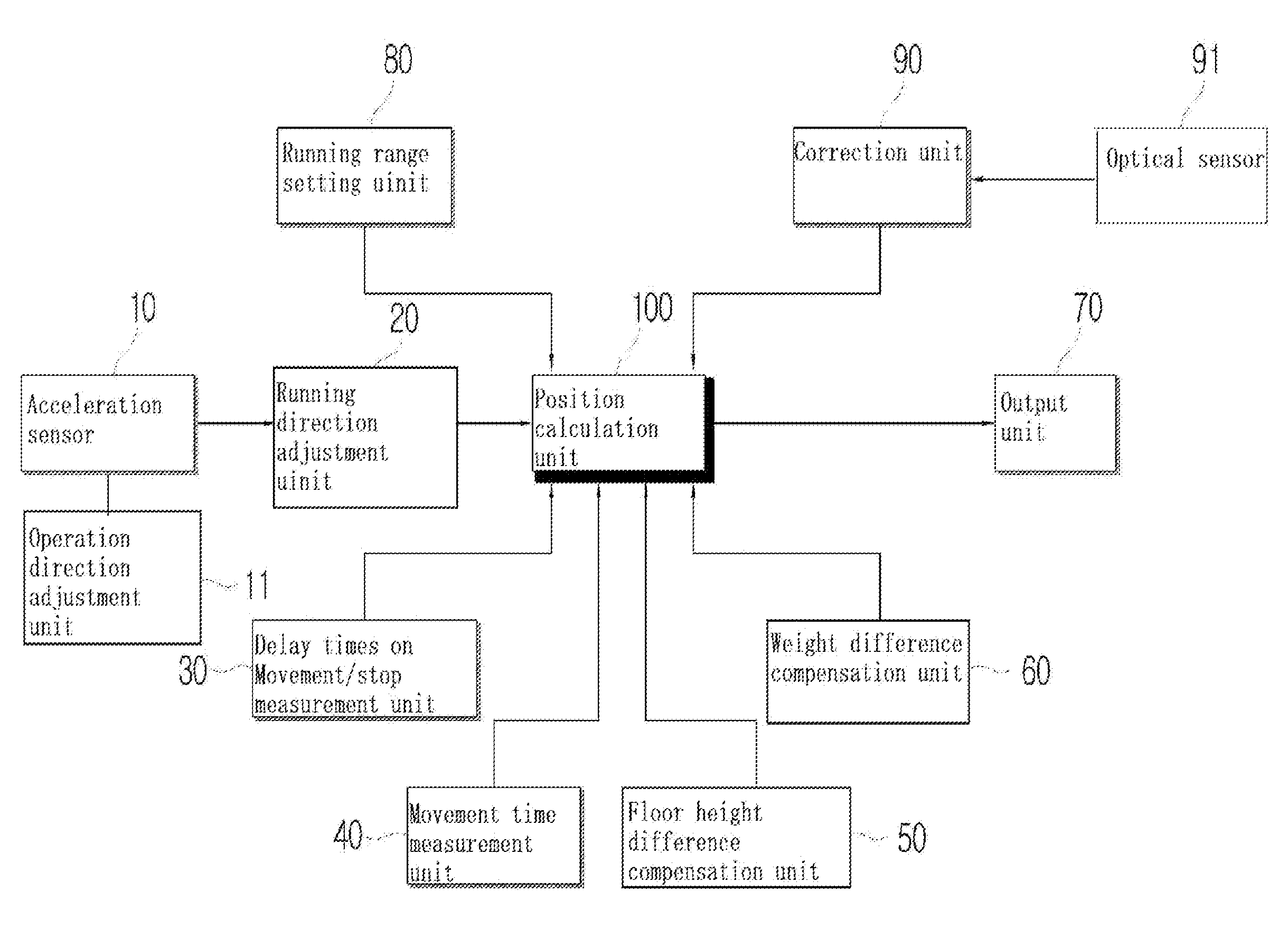 Device for displaying floor information of operating elevator using acceleration sensor