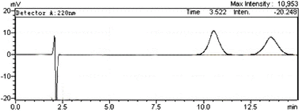 Method for measuring concentration of enantiomer of ibuprofen in chiral liquid-liquid extraction water phase by using high performance liquid chromatography (HPLC)