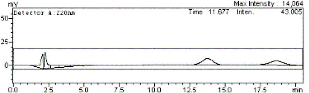 Method for measuring concentration of enantiomer of ibuprofen in chiral liquid-liquid extraction water phase by using high performance liquid chromatography (HPLC)