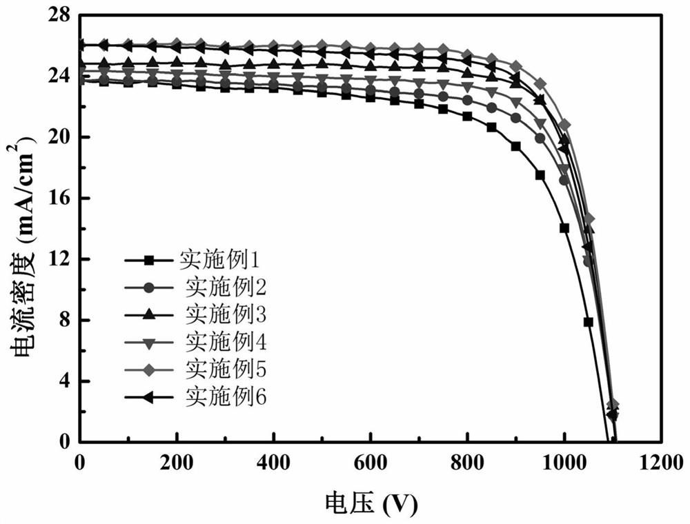 High-efficiency perovskite solar cell structure with double-interface processing and preparation method of high-efficiency perovskite solar cell structure