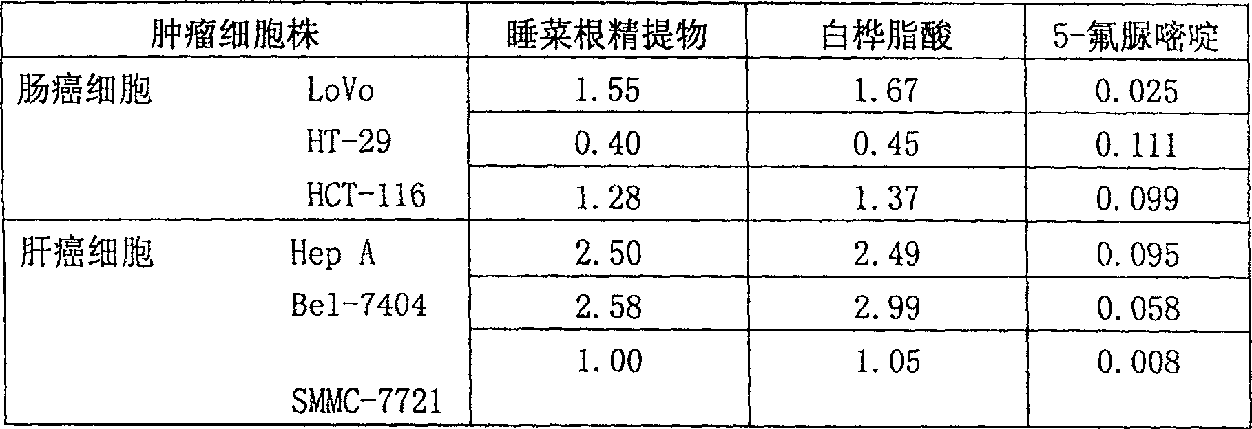 Menyanthes root extraction and its preparation method and usage