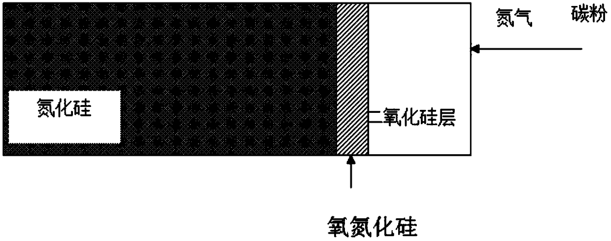 High-heat-conductivity silicon nitride ceramic and preparation method thereof