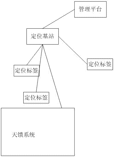 Regional positioning base station system and its regional positioning method