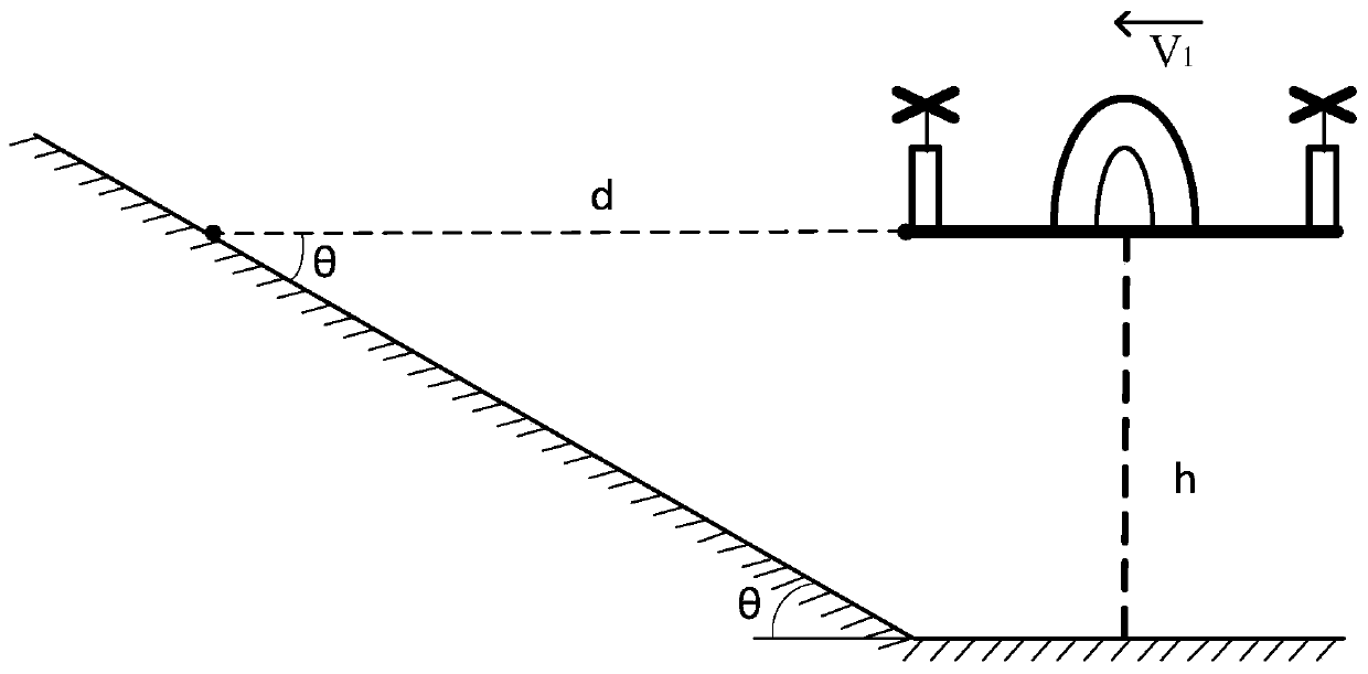 Control method and control device for unmanned aerial vehicle climbing, and unmanned aerial vehicle