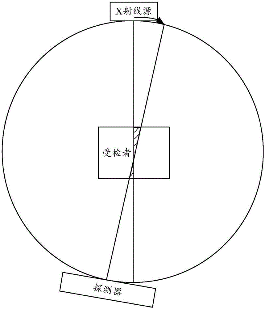 Method and device for removing motion blur from projected image of CBCT (Cone Beam Computerized Tomography) system