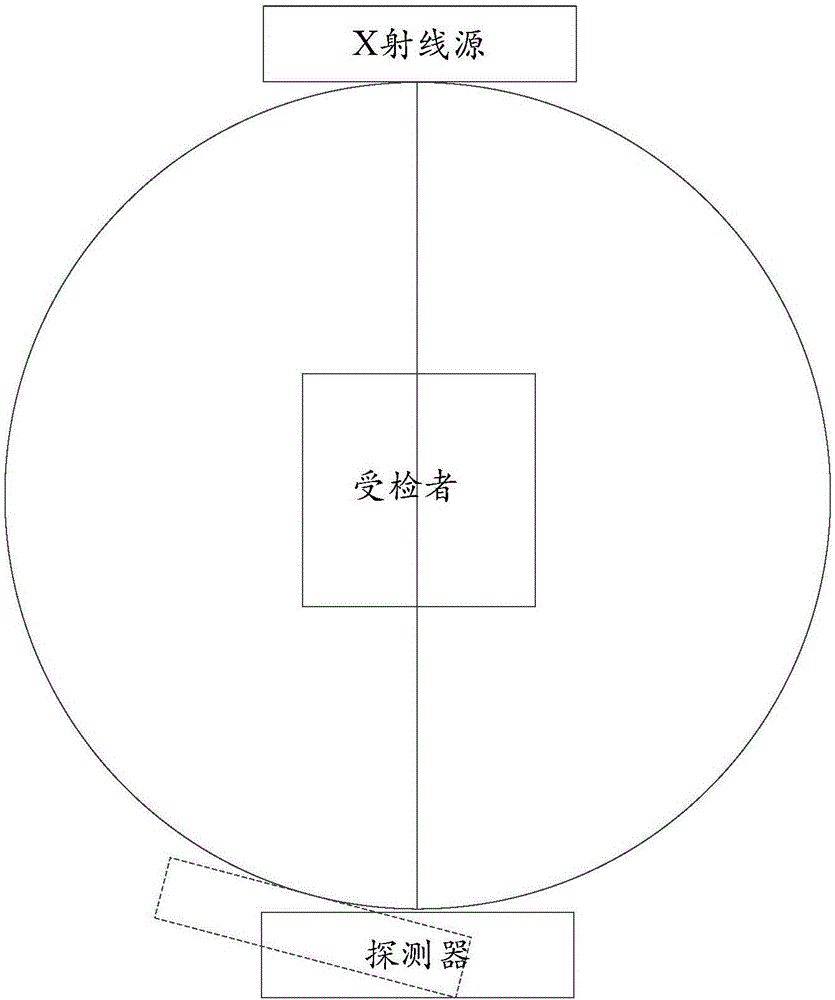 Method and device for removing motion blur from projected image of CBCT (Cone Beam Computerized Tomography) system