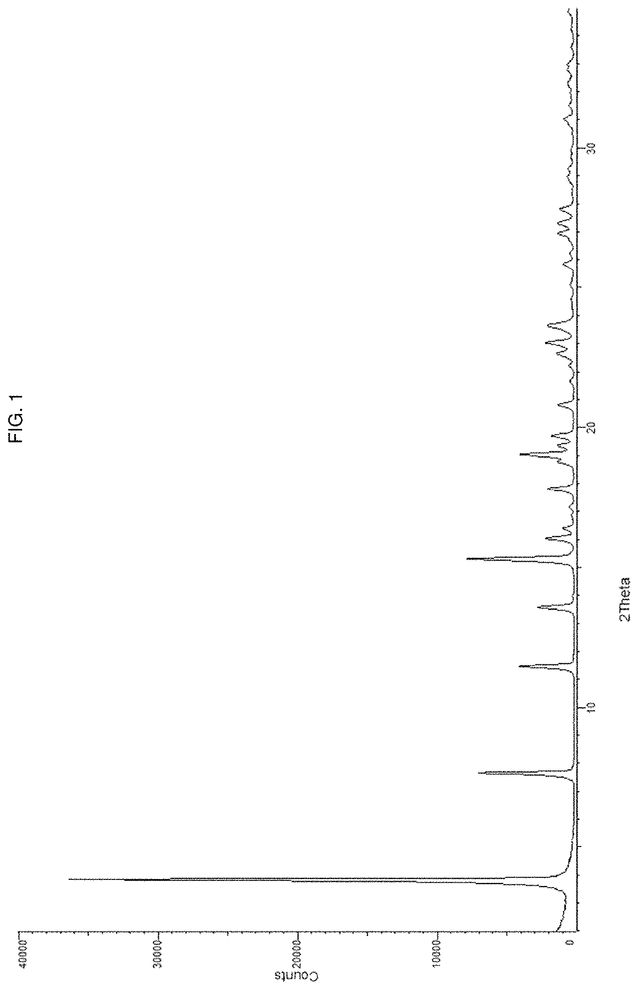 Pharmaceutical composition and pharmaceutical dosage form comprising (E)-4-(2-(aminomethyl)-3-fluoroallyloxy)-N-tert-butylbenzamide, process for their preparation, methods for treating and uses thereof