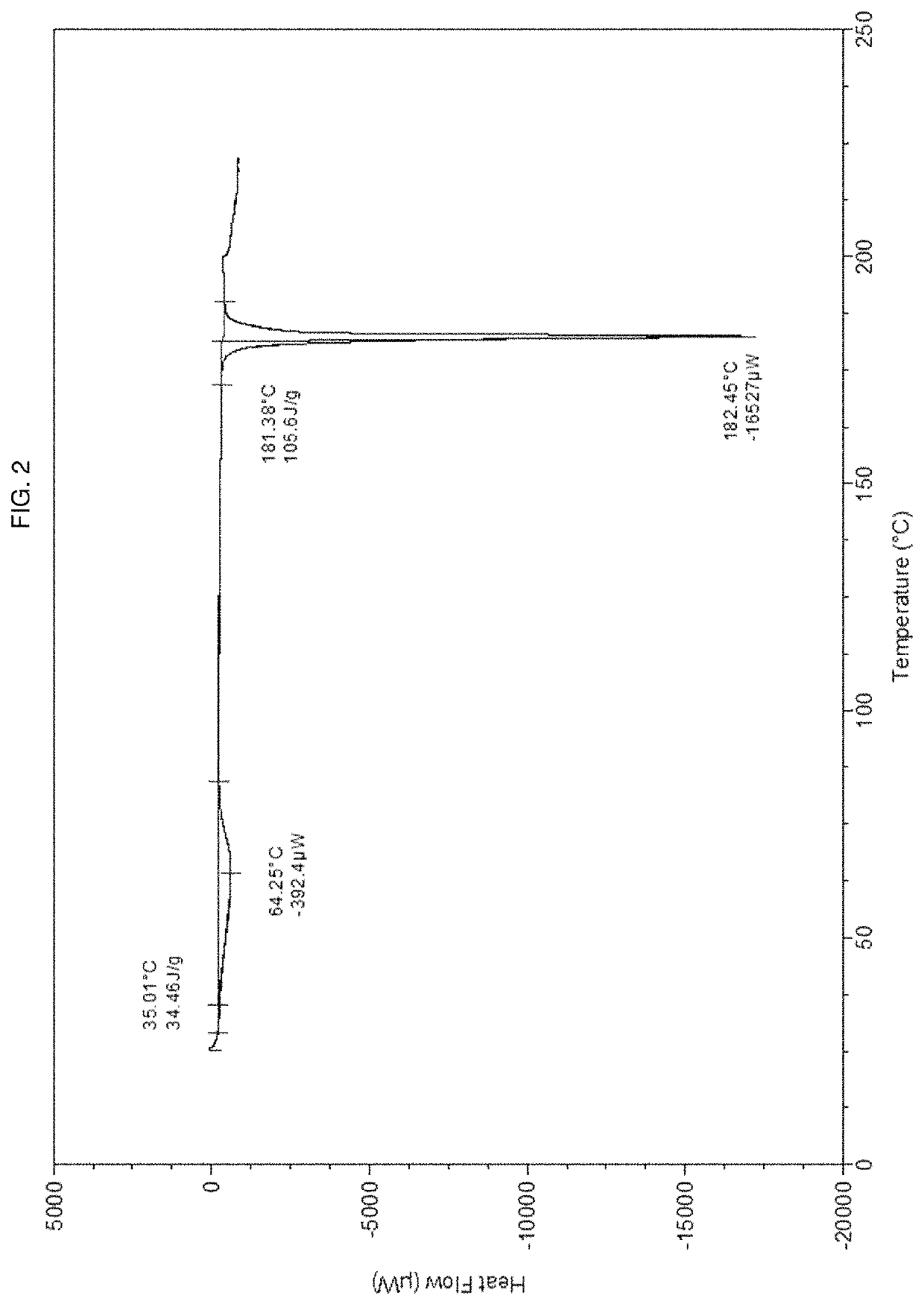 Pharmaceutical composition and pharmaceutical dosage form comprising (E)-4-(2-(aminomethyl)-3-fluoroallyloxy)-N-tert-butylbenzamide, process for their preparation, methods for treating and uses thereof