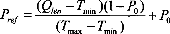 Overload control method for conversation launching protocol signaling network