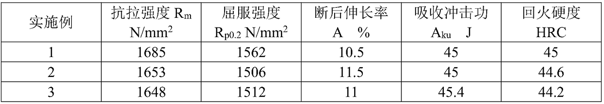 Vanadium-titanium-boron steel material for high-strength bolt and preparation method of vanadium-titanium-boron steel material