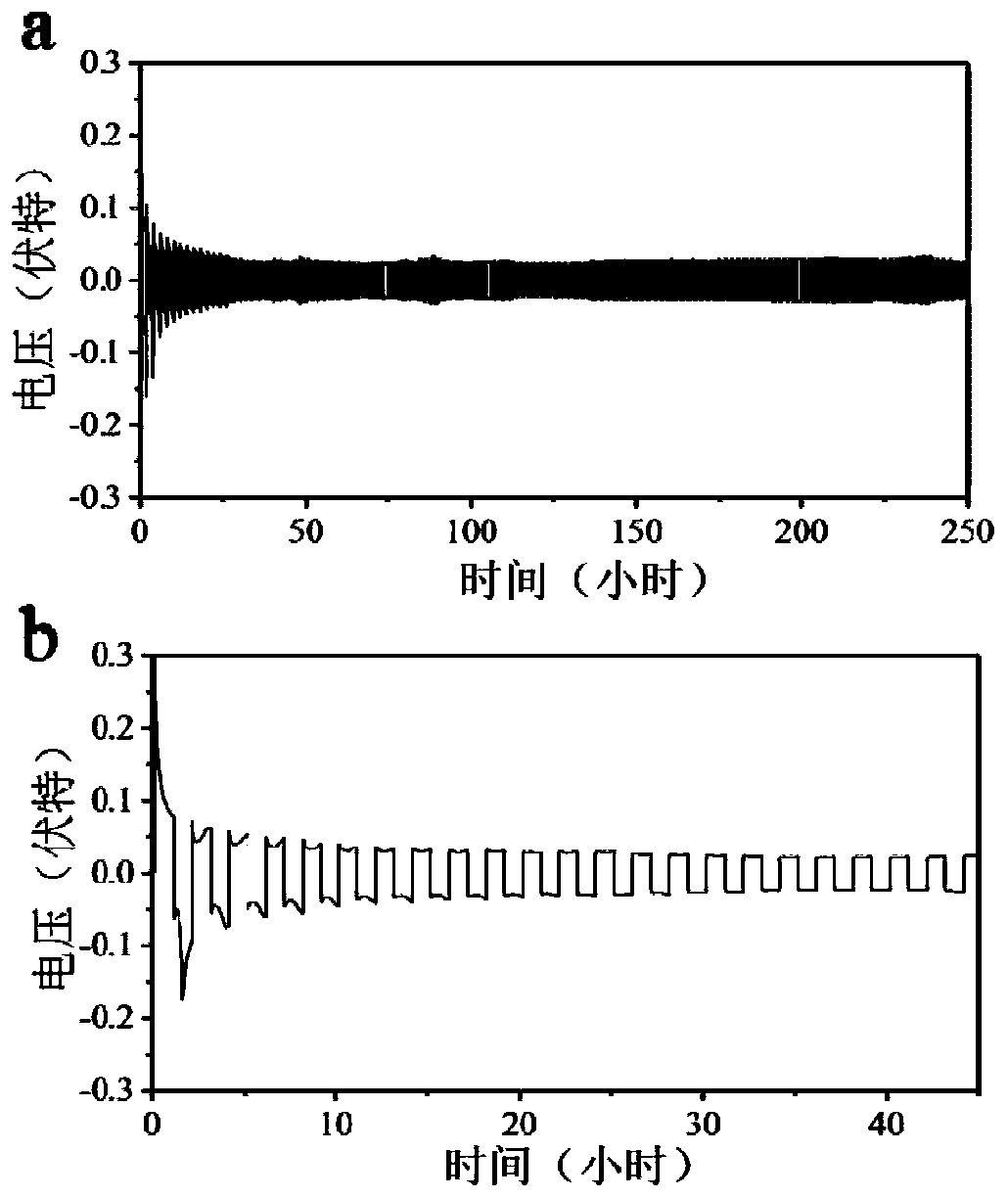 Composite metal material, preparation method and application thereof, high-energy density battery and symmetrical button cell