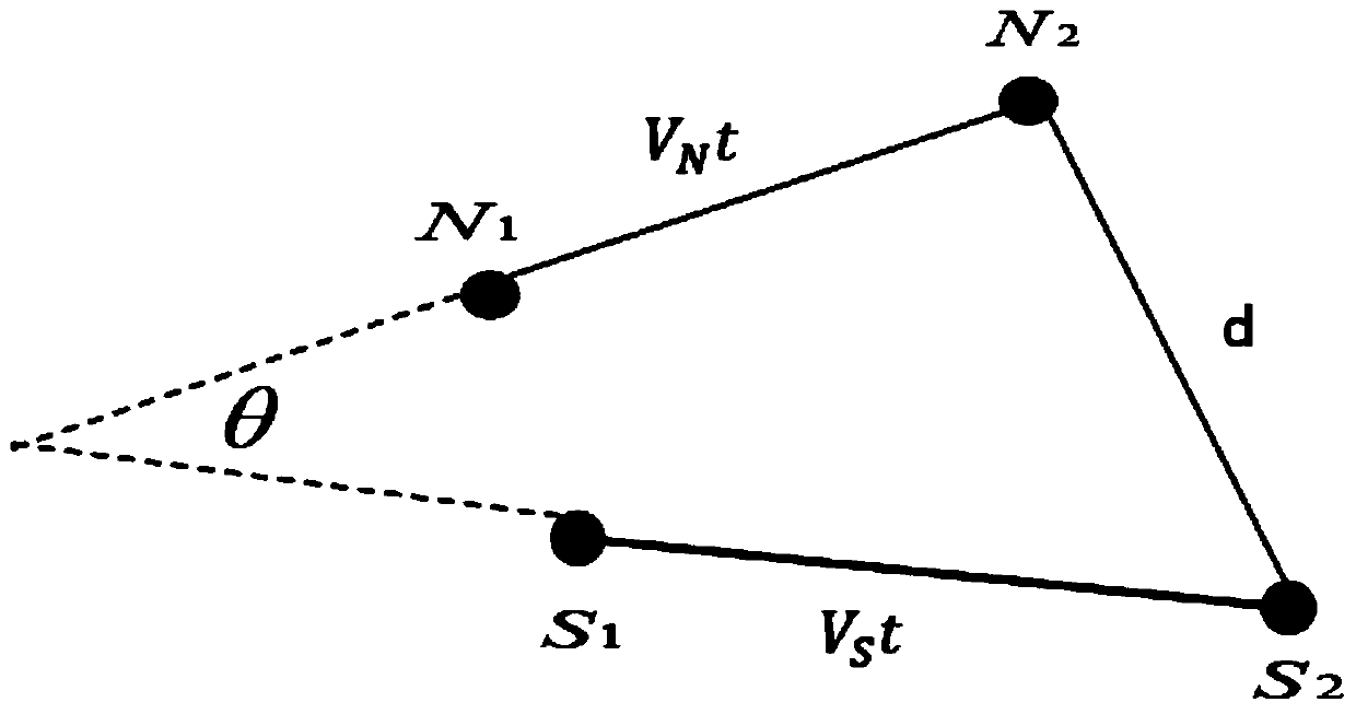 A message forwarding method and device